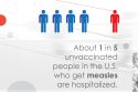 CDPH measles graphic