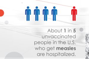 CDPH measles graphic