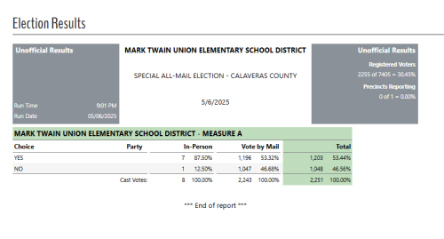 Parcel Tax Results