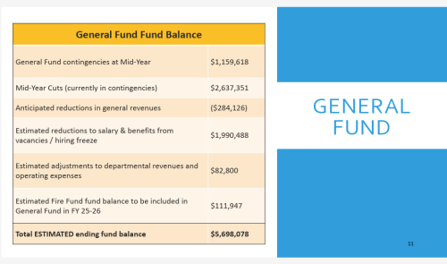 General Fund Budget
