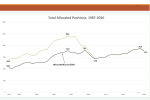 Tuolumne County Government Positions