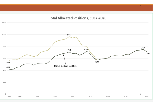 Tuolumne County Government Positions