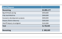 Budget Spending Discussed