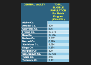 PG&E Match Program
