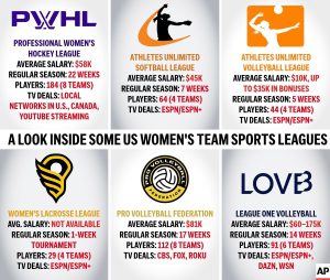 WOMEN PRO SPORTS BTN