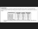 Waste Rates