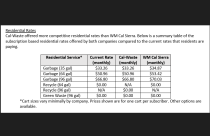Waste Rates