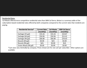 Waste Rates
