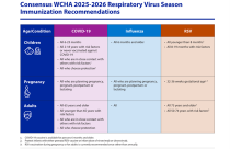 Consensus WCHA 2025-2026 Respiratory Virus Season Immunization Recommendations graphic -- CCPH