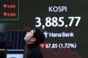 South Korea Financial Markets
