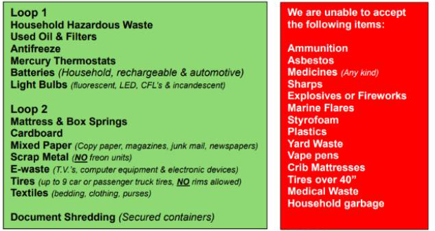 What is and not accepted