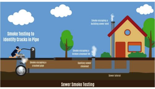 Smoke testing - TUD Image
