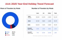 AAA 2025 Year-End Holiday Travel Forecast graphic