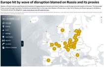Russia-Europe-Disruption