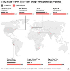 France-Louvre-Tickets