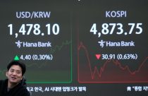 South Korea Financial Markets