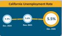 California unemployment rate for December-- EDD graphic
