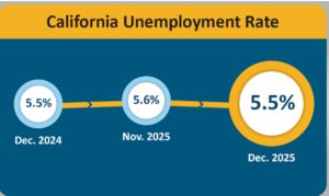 California unemployment rate for December-- EDD graphic