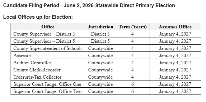 Early Look At Prospective Candidates In Calaveras County