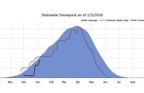 Sierra Snowpack