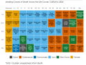 Figure 16 leading cause of death in the State of California from 1st most likely cause of death (leading cause) by age with youngest at the top left down to oldest and 5th leading cause of death in the lower right.