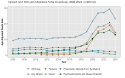 Opioid Overdose Trend in the State of CA