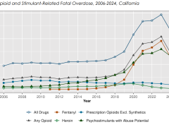 Opioid Overdose Trend in the State of CA
