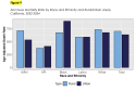 All-Cause Mortality Rate by Race and Ethnicity and Rural/Urban Areas, California, 2022-2024