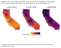 smoke days by county over time