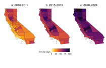 smoke days by county over time