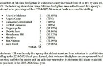 Calaveras Grand Jury