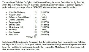 Calaveras Grand Jury