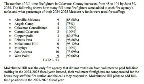 Calaveras Grand Jury