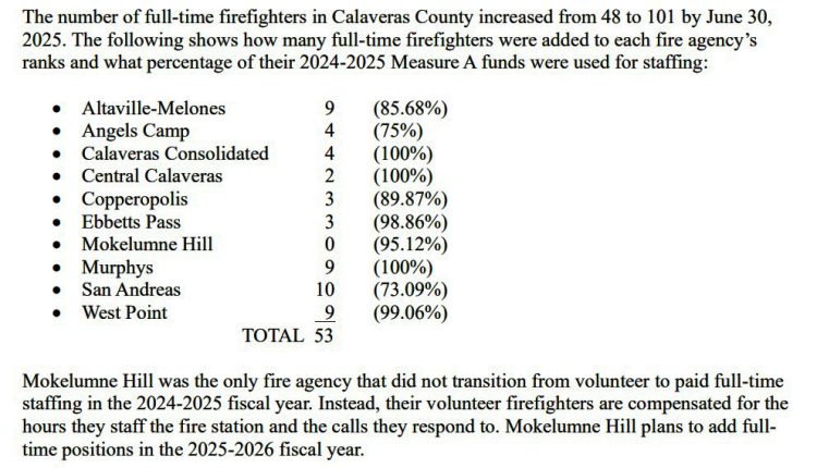 Calaveras Grand Jury
