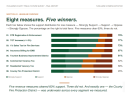 Fire Initiative Survey Results