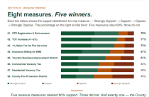 Fire Initiative Survey Results