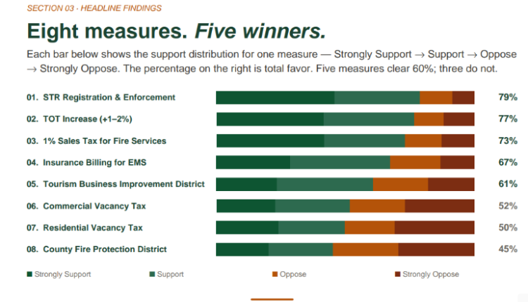 Fire Initiative Survey Results