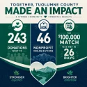 Sonora Area Foundation Matching Grants Success