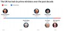Britain-Keir-Starmer-Timeline