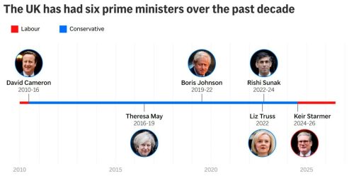 Britain-Keir-Starmer-Timeline