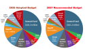 Tuolumne County Budget Analysis - TC government image