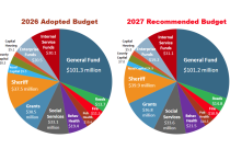 Tuolumne County Budget Analysis - TC government image