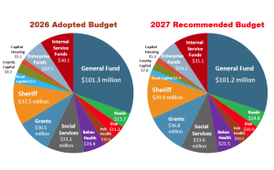 Tuolumne County Budget Analysis - TC government image