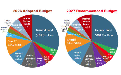 Tuolumne County Budget Analysis - TC government image