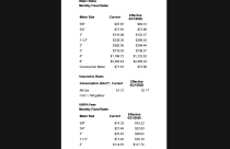 Angels Camp Rate Increases