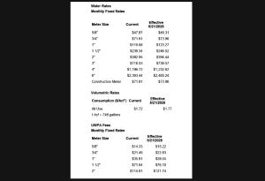 Angels Camp Rate Increases