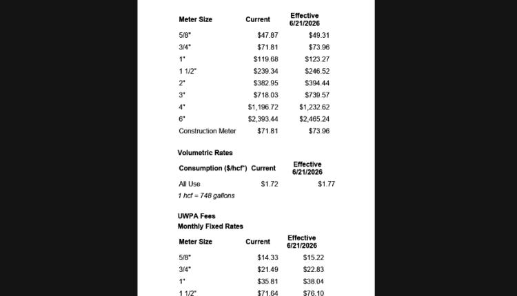 Angels Camp Rate Increases