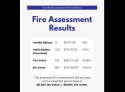 Groveland Fire Assessment Results