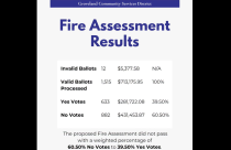 Groveland Fire Assessment Results