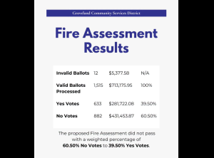 Groveland Fire Assessment Results